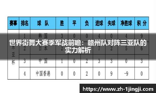 世界街舞大赛季军战前瞻：赣州队对阵三亚队的实力解析