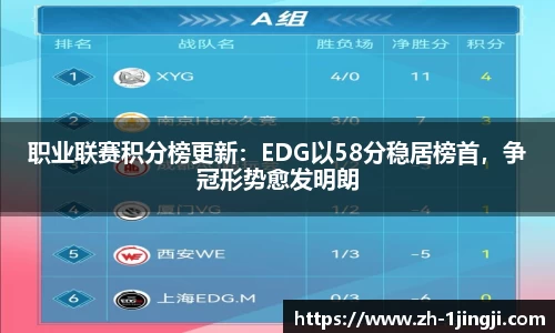 职业联赛积分榜更新：EDG以58分稳居榜首，争冠形势愈发明朗
